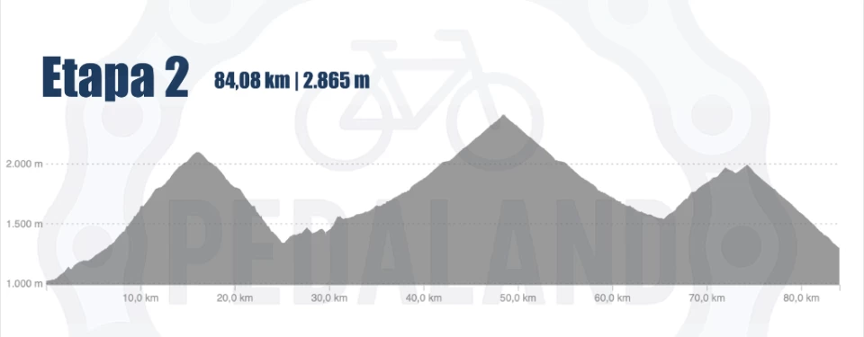 Gran Volta Andorrana